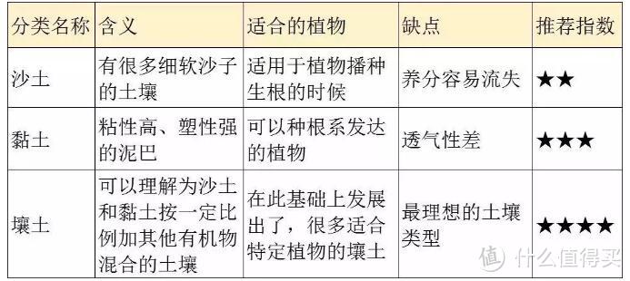 打造阳台花园的几个小妙招，喜欢的可以收藏了！