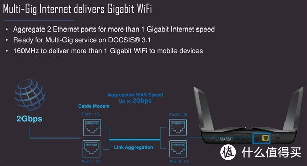 创新天线设计、符合WiFi 6：NETGEAR 美国网件 发布 NIGHTHAWK AX12/AX8 路由器