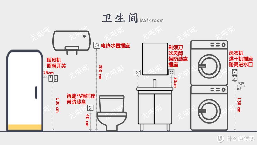 值无不言59期：开关插座布线、选购到设计如何简单搞定？尤呢呢在线解答