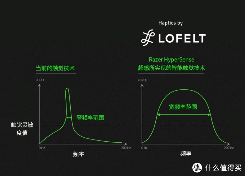 耳膜SPA——Razer Nari Ultimate影鲛终极版THX头戴式7.1声道超感无线电竞游戏耳麦