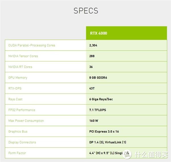 针对入门级图形设计领域:NVIDIA 英伟达 发布 Quadro RTX 4000 专业显卡