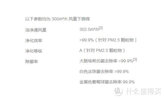 米家新风机在寒潮下会影响室内温度吗？---米家新风机测评报告