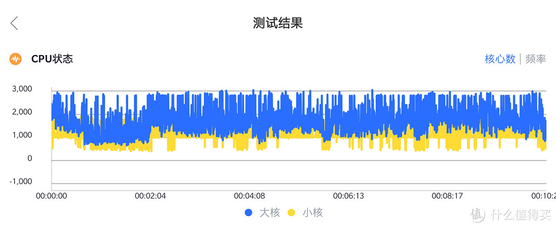 《到站秀》第227弹：OnePlus 一加 一加6T 智能手机