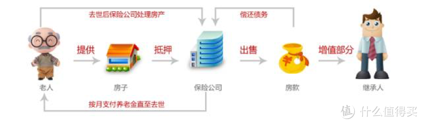 超干货—养老金到手能拿多少钱？精算师公开自己的养老规划