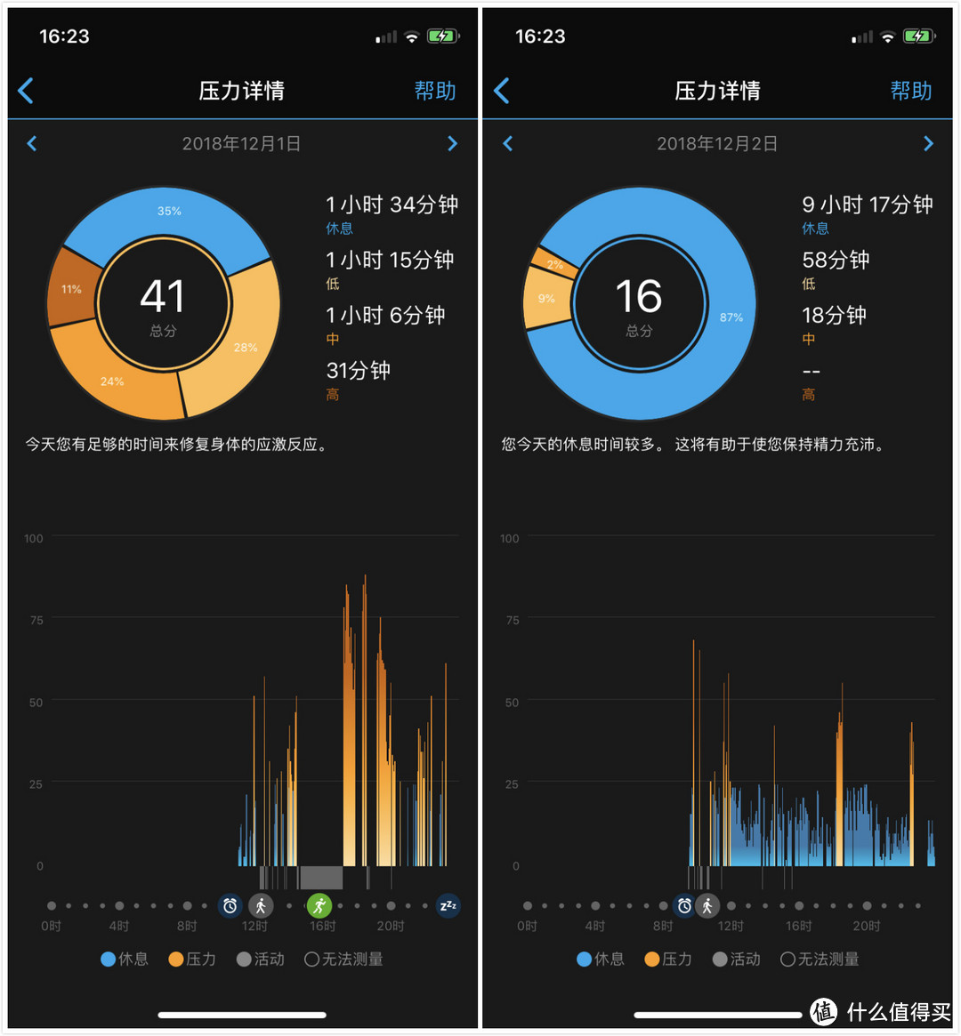 户外好手：Garmin佳明 Instinct 户外GPS手表深度评测