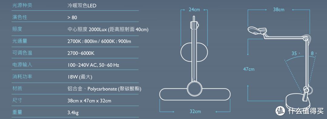 为什么别人家的孩子不近视，明基WiT MindDuo Plus儿童智能台灯体验