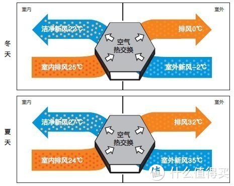 2499元就可以把家搬进森林里？米家新风机试用报告