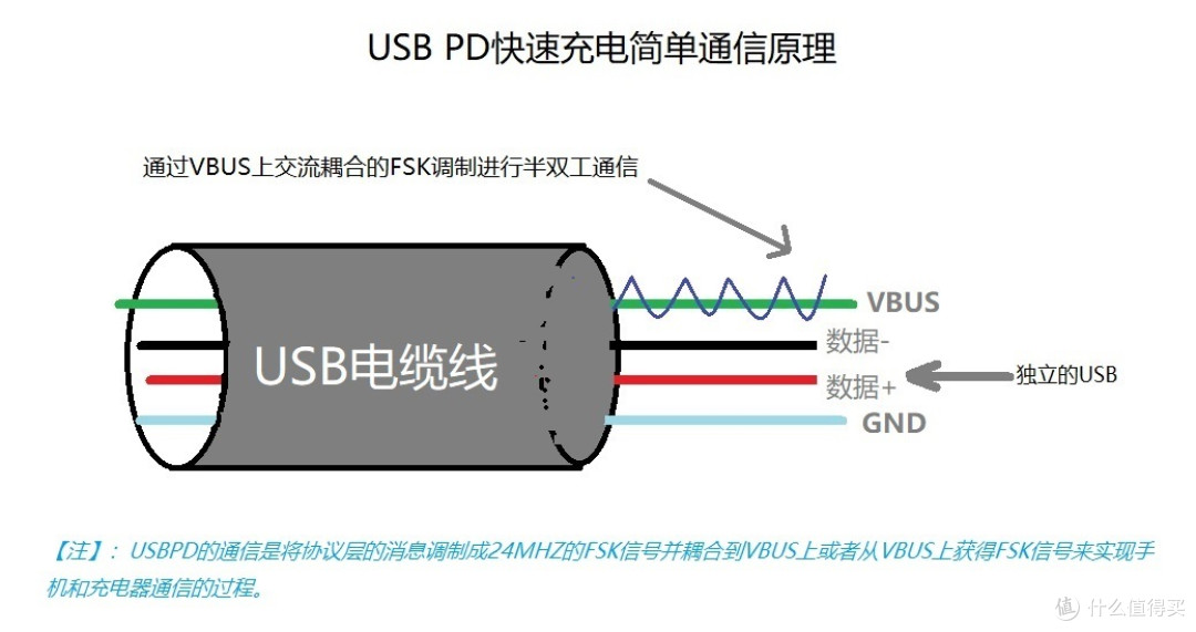 有了网易智造4口PD充电器充电头,还买啥插排!