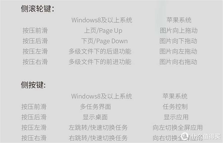 一款兼容Windows和Mac的手势鼠标，你用过吗？