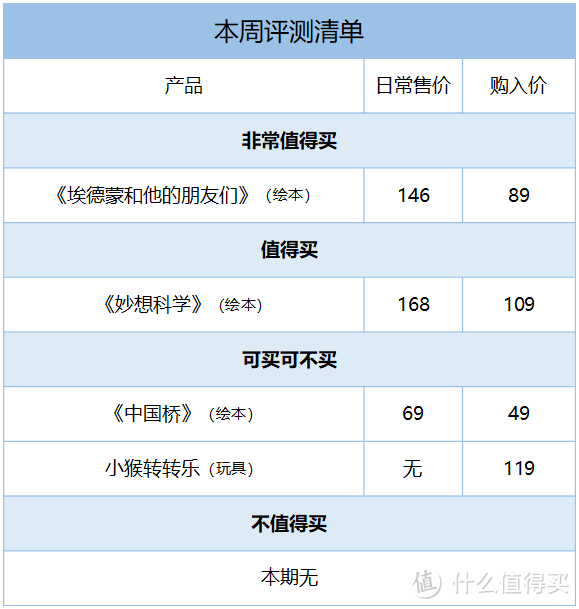 毛爸聊玩具：简单点，2岁桌游的方式简单点