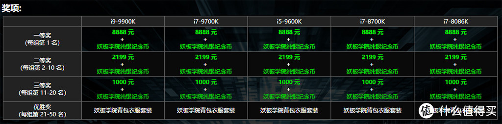 超频大赛重现江湖，i7-9700k+i9-9900k一起上阵