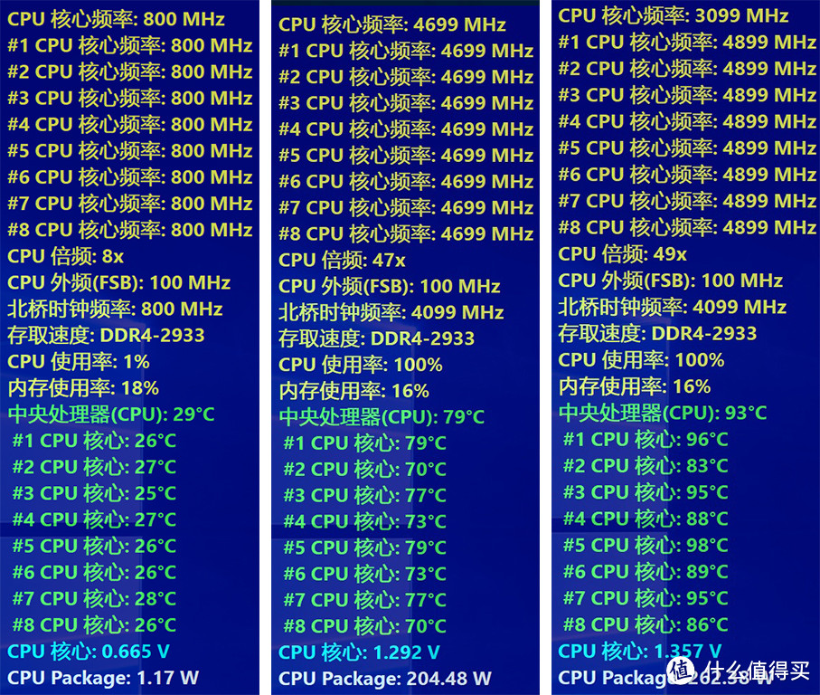 超频大赛重现江湖，i7-9700k+i9-9900k一起上阵