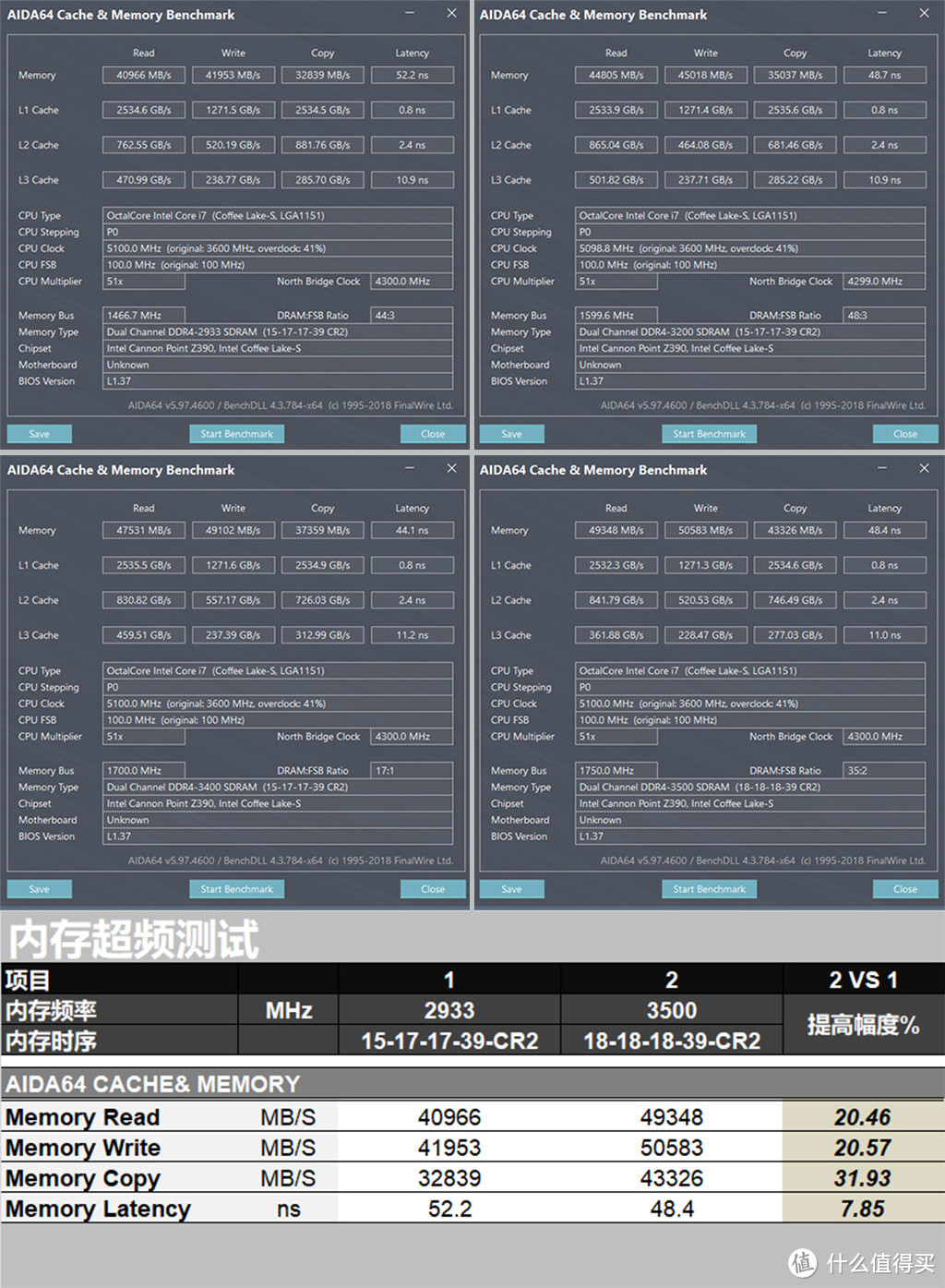 超频大赛重现江湖，i7-9700k+i9-9900k一起上阵