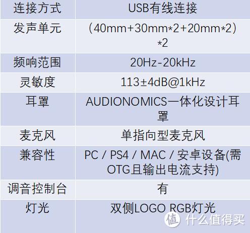 Shera爸的拆解评测二十三 Tritton Ark Elite物理7 1声道游戏耳机 游戏耳机 什么值得买