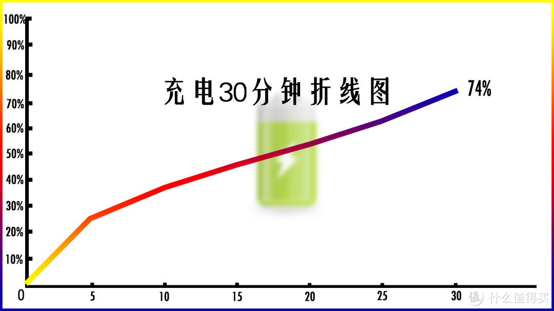 30分钟充电图