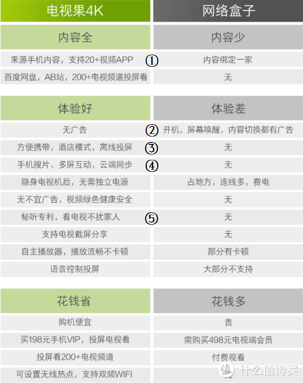 独乐乐，更要众乐乐——爱奇艺电视果4K深度体验记