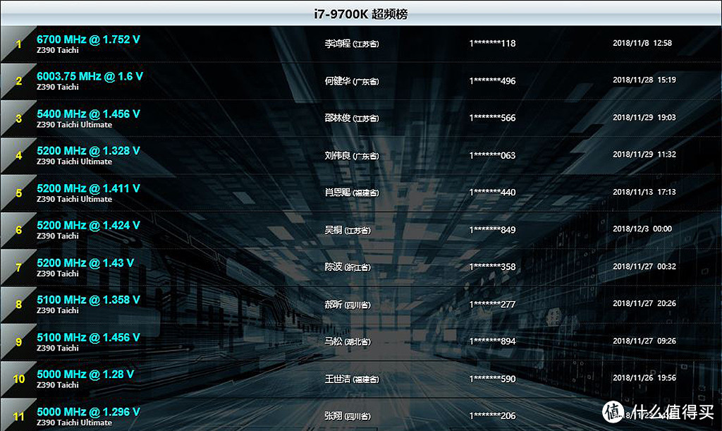 超频大赛重现江湖，i7-9700k+i9-9900k一起上阵