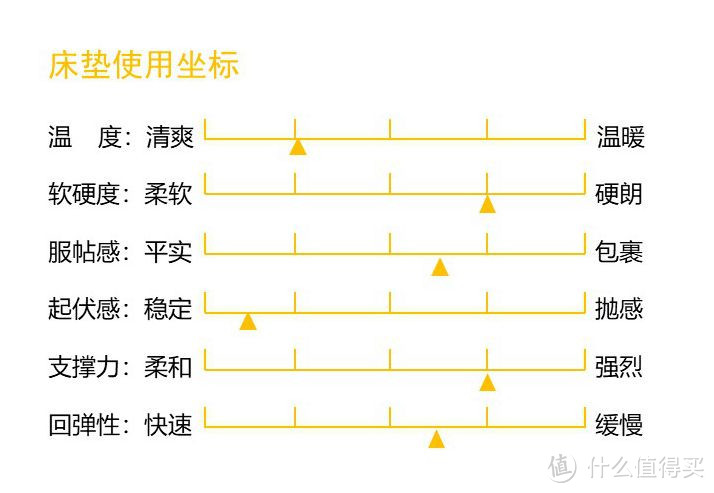 芝华仕“阿基米德”智能床：不用你撩，我自己动