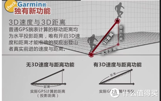 户外智能腕表中的一股清流－－Garmin Instinct