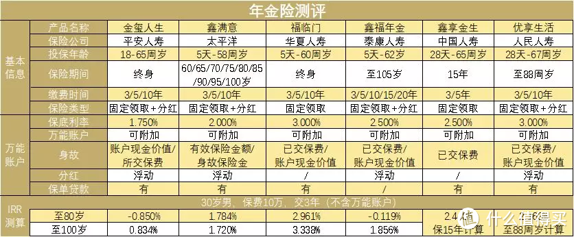 “躺着赚钱”的年金险真的能赚钱？线下理财险大扒皮