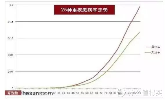 小朋友的重疾险，保障期限该怎么选？保定期好还是终身好？