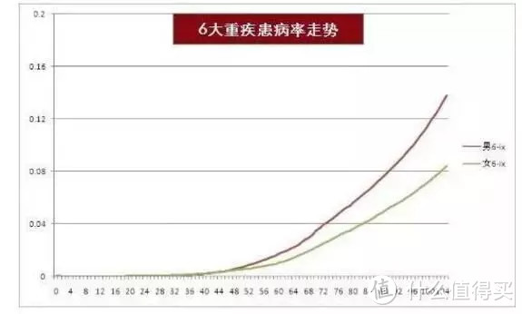 小朋友的重疾险，保障期限该怎么选？保定期好还是终身好？