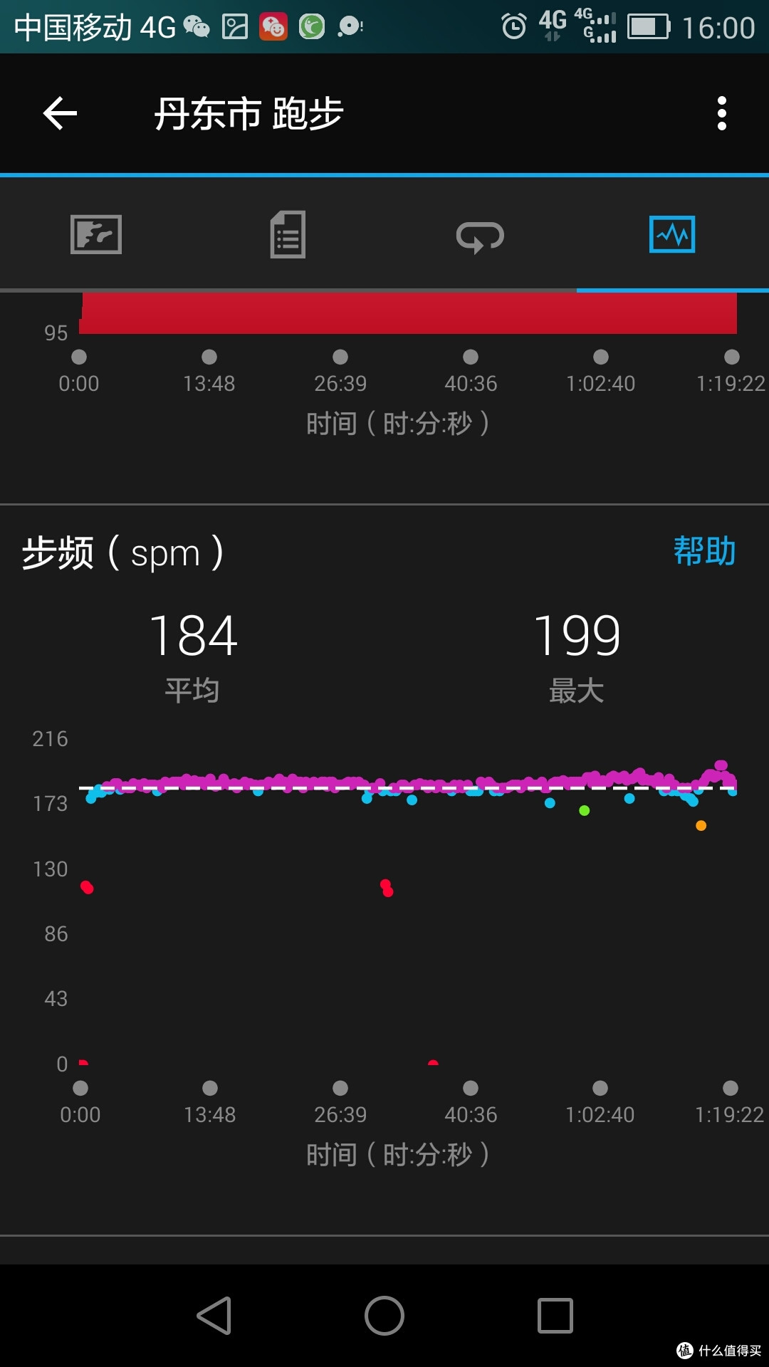 户外智能腕表中的一股清流--Garmin Instinct