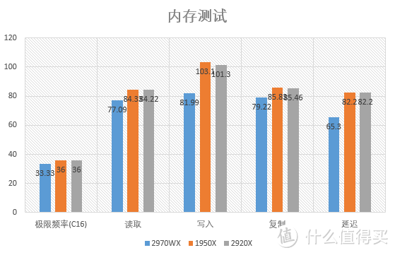 X399上新U——Threadripper 2920X&2970WX测试