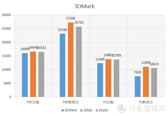 X399上新U——Threadripper 2920X&2970WX测试