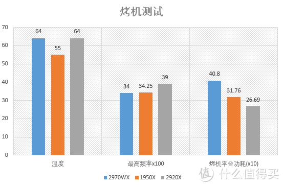 X399上新U——Threadripper 2920X&2970WX测试