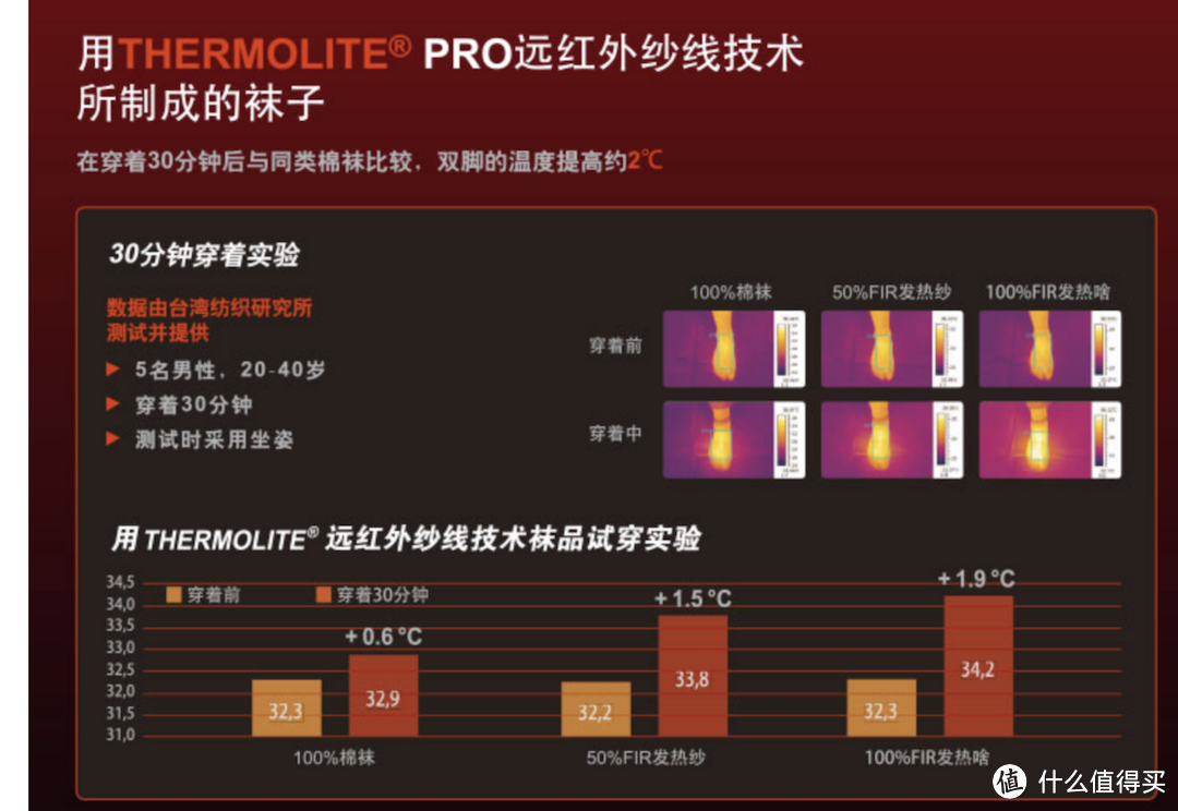 这是一篇(mei)有(you)温(wei)度(dao)的袜子众测