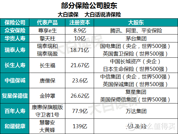 保险要不要买小公司的？理赔可靠吗？今天说清楚了