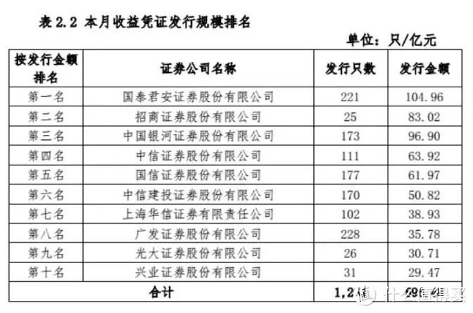 券商收益凭证是什么？