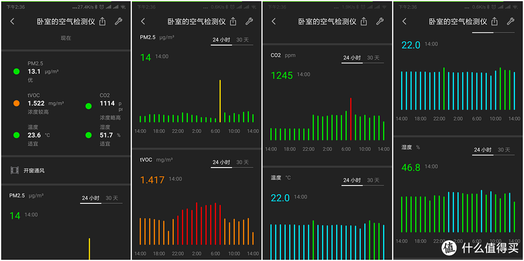 对空气穷根究底，我们很在行——青萍空气检测仪测评