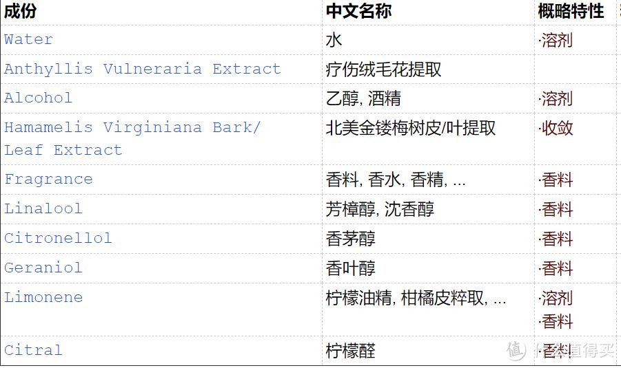 初次接触，干皮也行——Dr. Hauschka德国世家律动特殊调理液使用评测