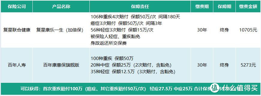 2018年最全面的多次赔付重疾险评测，该怎么买，一文搞懂