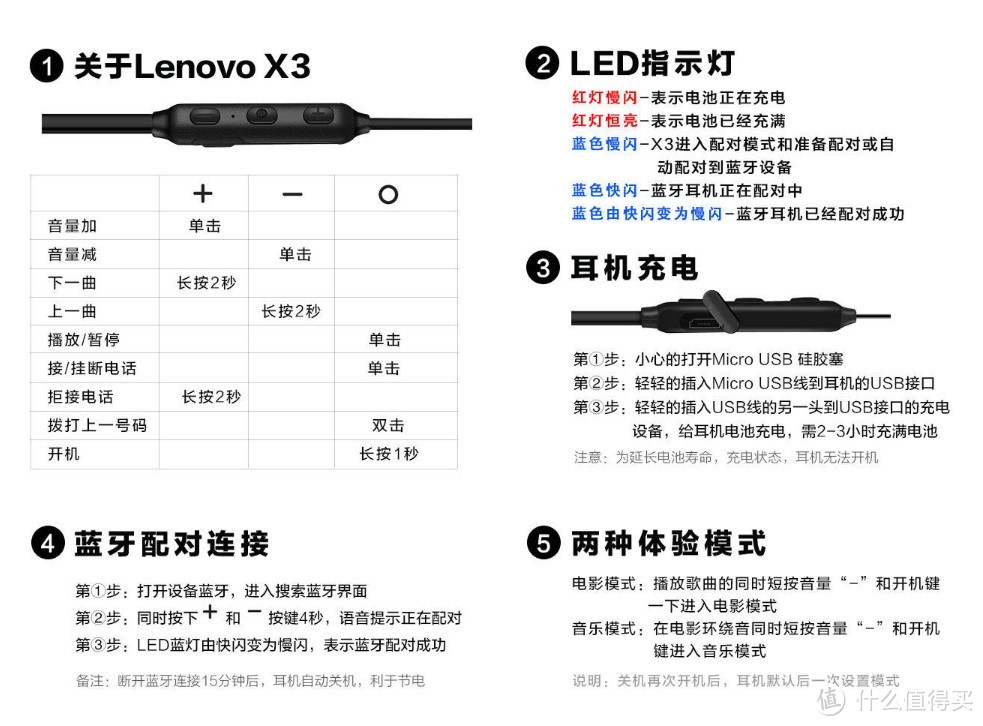 花149元买了个蓝牙耳机送给二狗,试用后决定自留!!!