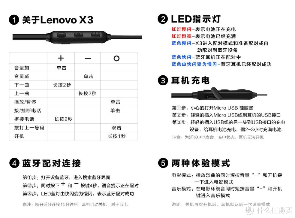 花149元买了个蓝牙耳机送给二狗，试用后决定自留！！！