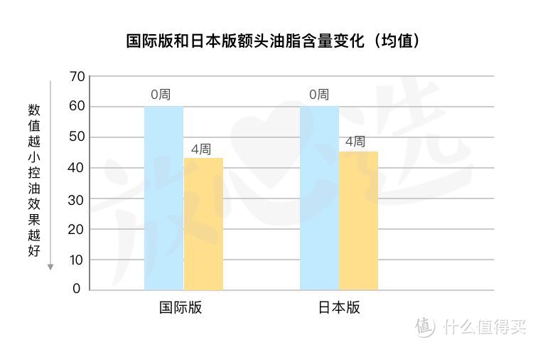 女明星用了它敢素颜，SK-II神仙水值得买吗？中日版本的秘密是？