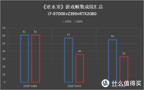 I7-9700K、Z390 AORUS MASTER、RTX2080T打造最豪华主机