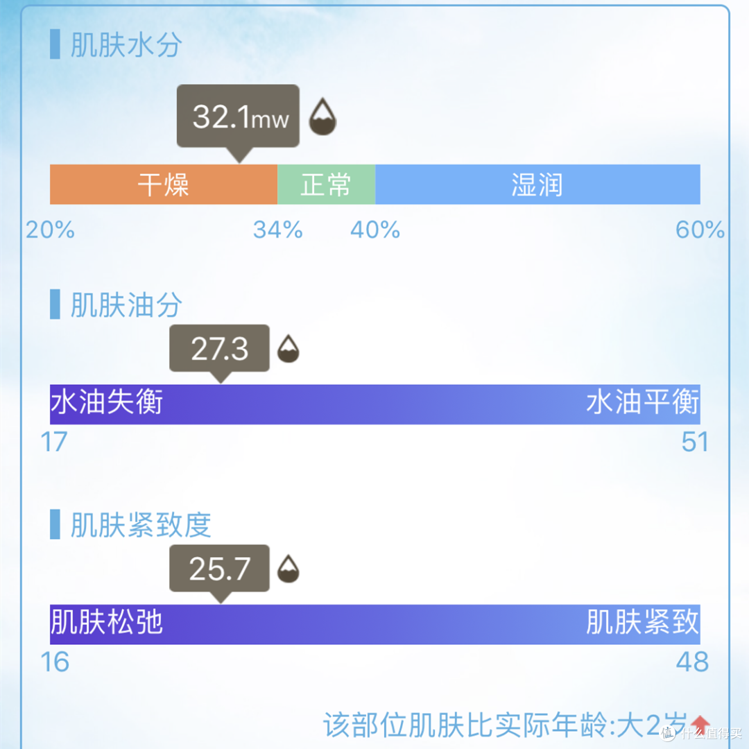贫民窟BOY的鱼子酱护肤体验