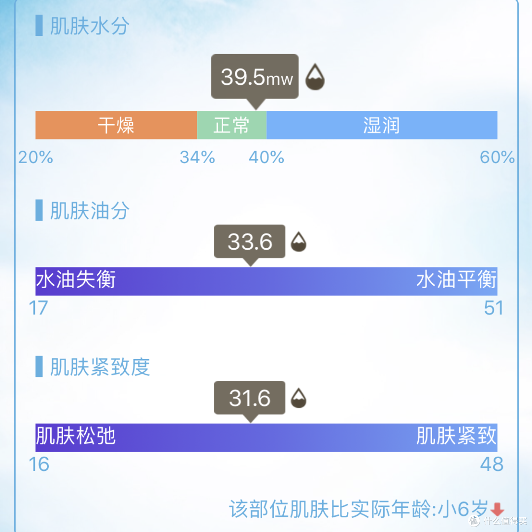 贫民窟BOY的鱼子酱护肤体验