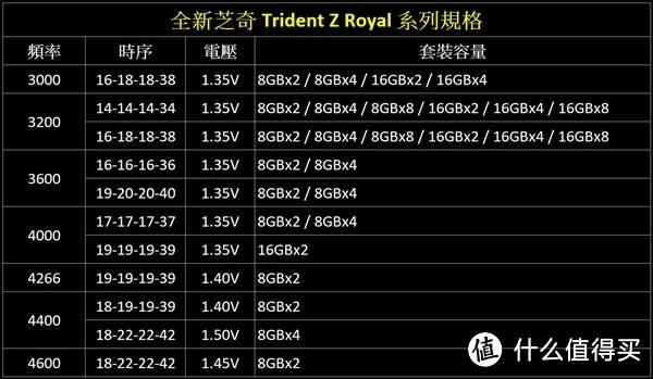 最漂亮的内存，没有之一芝奇TridentZ Royal皇家戟开箱晒单