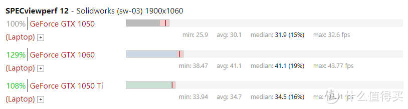 工程狗的移动生产力——工程师设计用笔记本选购指南