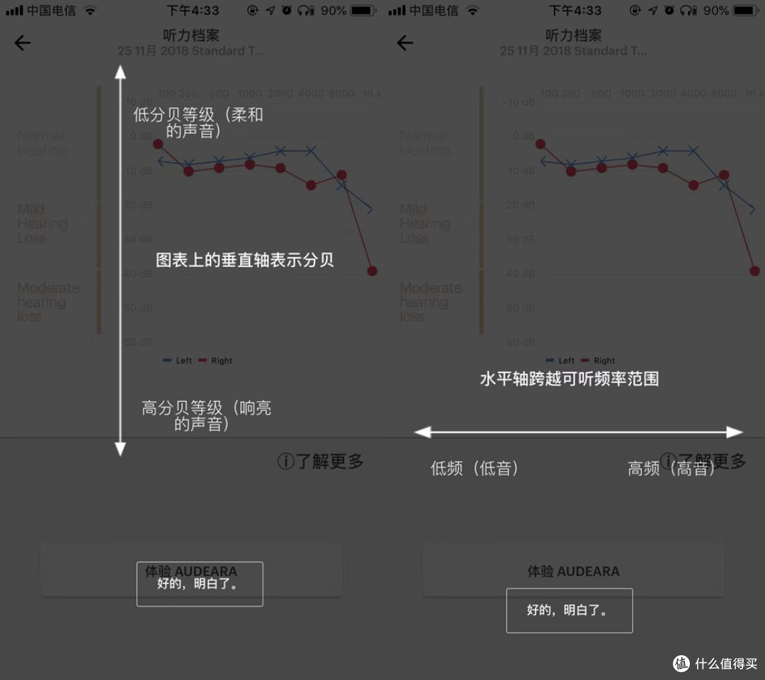 享受真实的声音:Audeara 智能音效定制降噪耳机