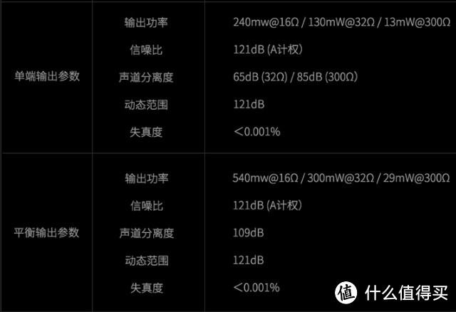 云音乐时代是否还需要一个额外的播放器？一名网易云音乐用户的山灵m5s开箱体验与思考