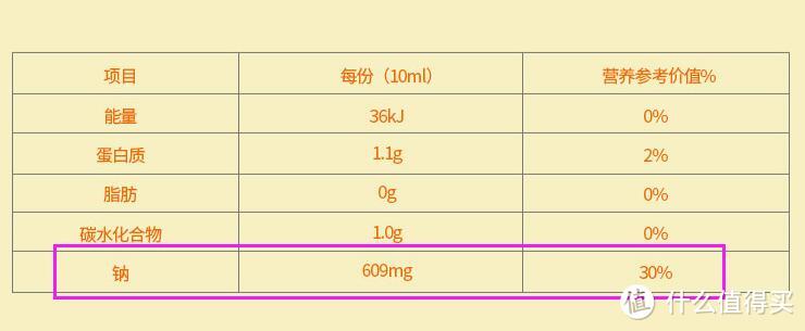 酱油测评：宝宝吃哪种酱油，你真的挑对了吗？这十三款酱油哪种适合宝宝吃？