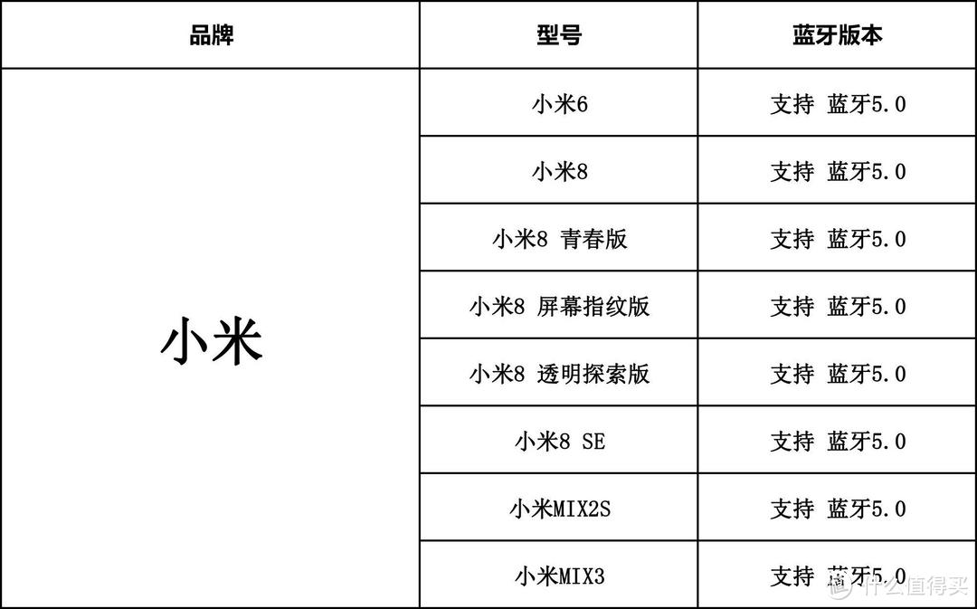 蓝牙5.0，HIFI无损降噪，​真无线蓝牙耳机nineka南卡N1！