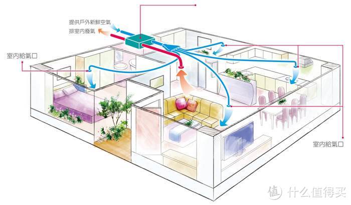 【万字长文】在零下20几度的东北使用造梦者壁挂式新风机是什么体验？