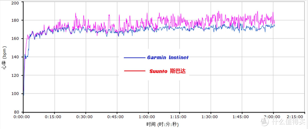 Garmin Instinct本能户外腕表，户外玩家腕上忠实的多能伙伴